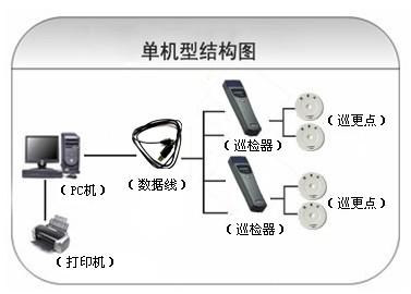 灌南县巡更系统六号