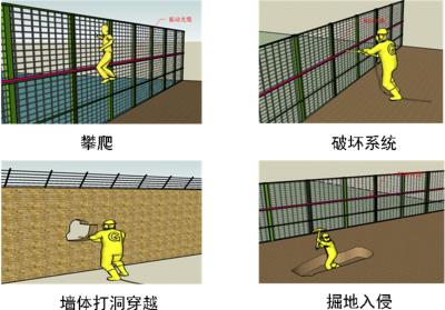 灌南县周界防范报警系统四号