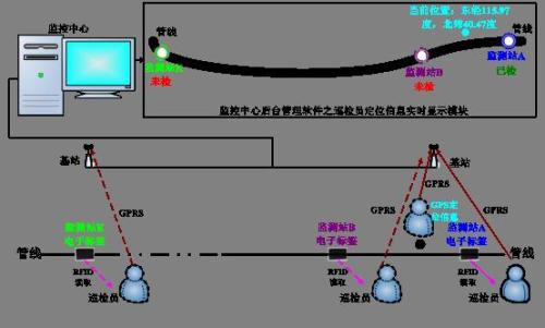 灌南县巡更系统八号