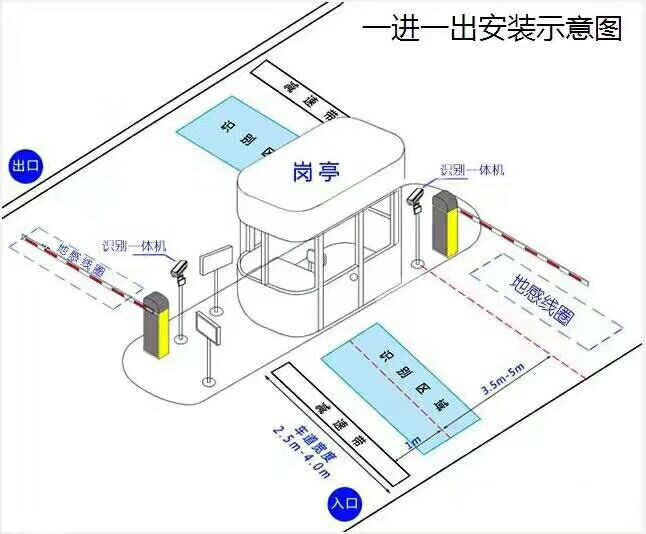 灌南县标准车牌识别系统安装图