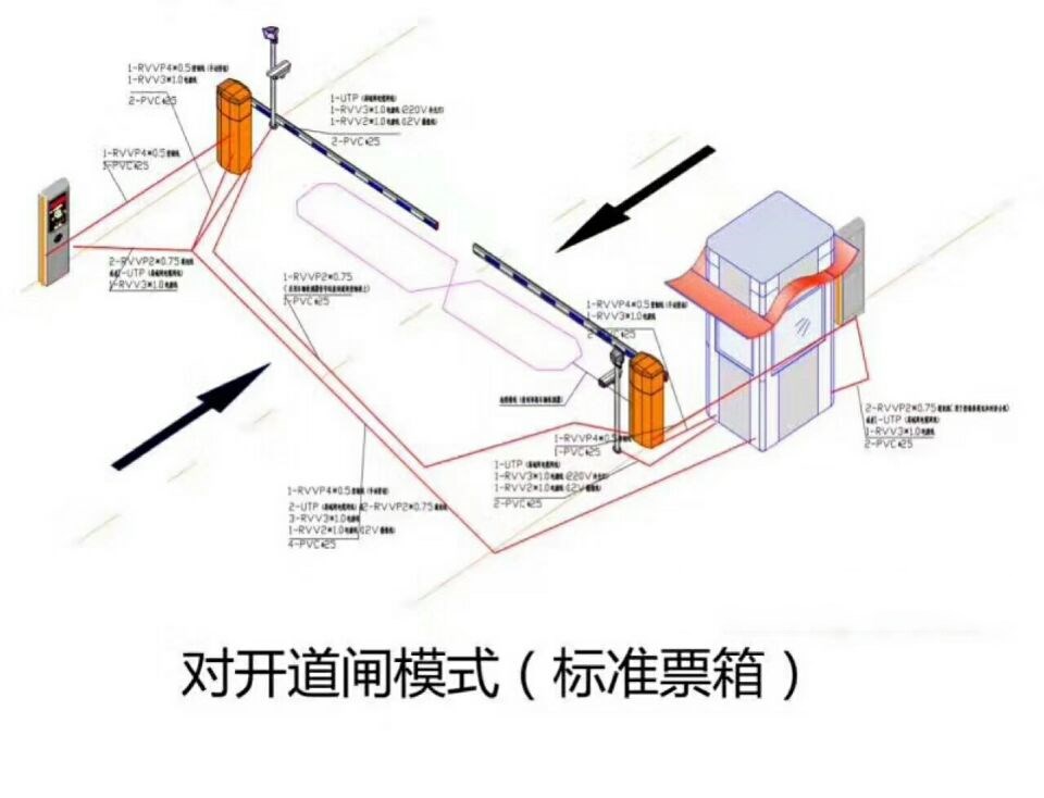 灌南县对开道闸单通道收费系统