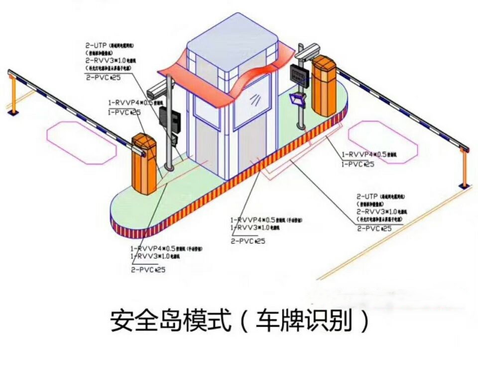 灌南县双通道带岗亭车牌识别