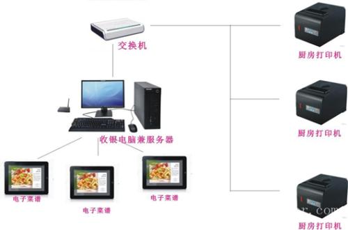 灌南县收银系统六号