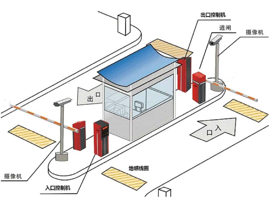 灌南县标准双通道刷卡停车系统安装示意